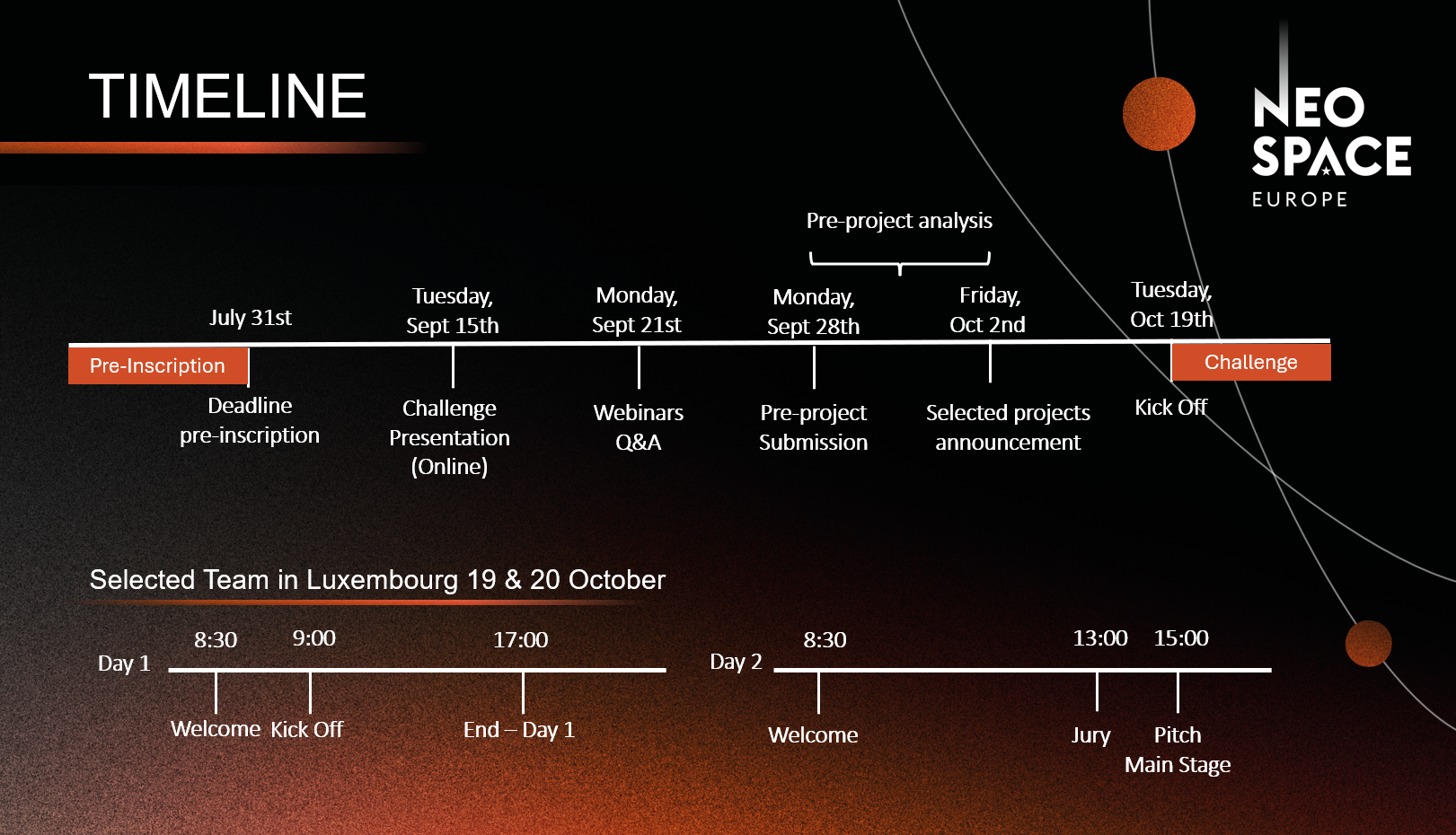 Roadmap image